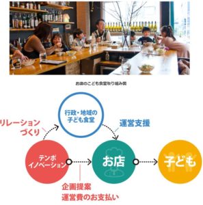 CSRお店の子供食堂