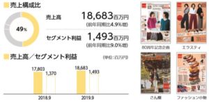 セグメント別情報1.スクロール