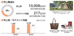 セグメント別情報2.スクロール