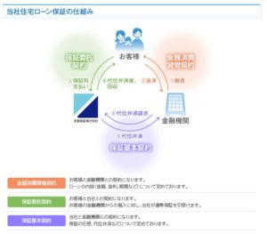 事業概要1.全国保証