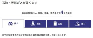 事業概要1.国際石油開発帝石