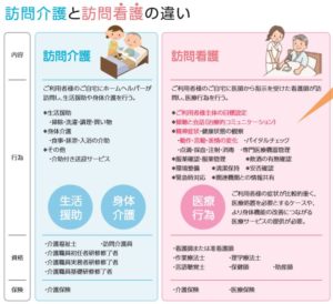 事業概要2.N・フィールド