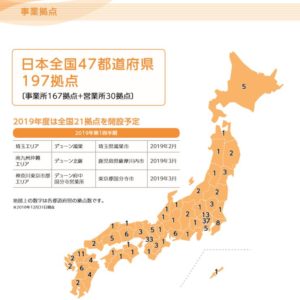 事業概要3.N・フィールド