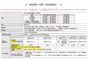 事業概要3.全国保証