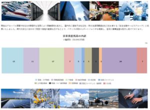 事業概要4.みずほリース