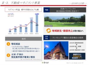 決算説明5-ビーロット