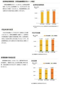 事業概要7.全国保証