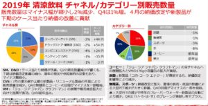 業績見通し2.