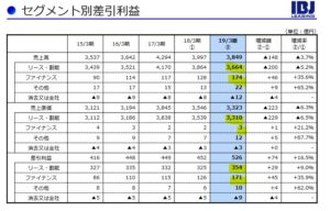 決算説明6.みずほリース