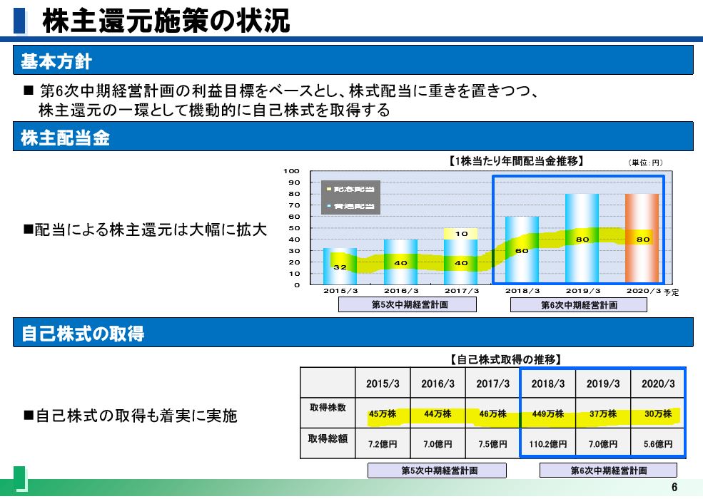 日比谷総合設備 19 高配当なntt空調インフラ事業 配当利回り4 4 資産株お勧め 103 ケン 投資家ランナーの投資 マラソン 固定費削減まとめ