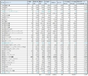 ネオモバ-高配当株-2020.4-PF2