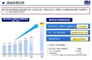 中期経営計画.みずほリース