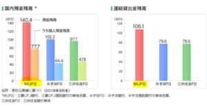 事業内容2.三菱UFJフィナンシャルグループ