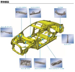 事業概要2.ジーテクト