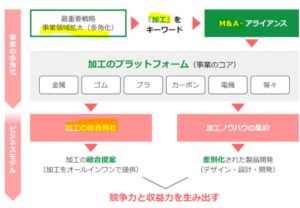 事業概要4.日創プロニティ