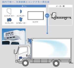 事業概要4.東プレ