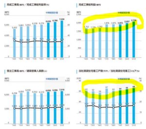 事業概要6.大東建託