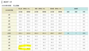 月次売上.ハニーズホールディングス