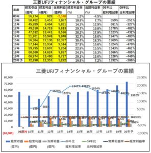 業績-三菱UFJフィナンシャルグループ