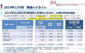 決算説明1.ジャパンインベストメントアドバイザー
