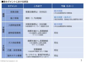 決算説明1.大東建託