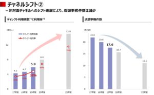 決算説明12.三菱UFJフィナンシャルグループ