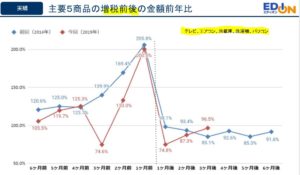 決算説明2.エディオン