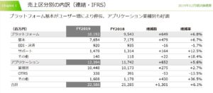 決算説明2.ブロードリーフ
