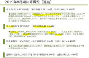 決算説明2.日創プロニティ