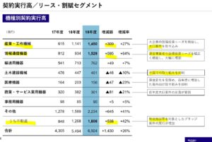 決算説明3.みずほリース