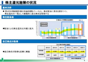 決算説明3.日比谷総合設備