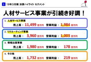 決算説明4.クイック