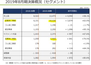 決算説明4.日創プロニティ