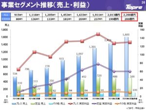 決算説明4.東プレ