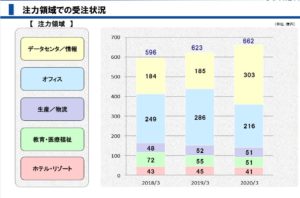 決算説明5.日比谷総合設備