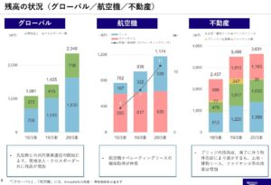 決算説明5みずほリース