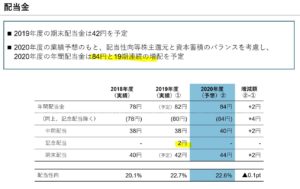 決算説明7.みずほリース