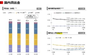 決算説明7.三菱UFJフィナンシャルグループ