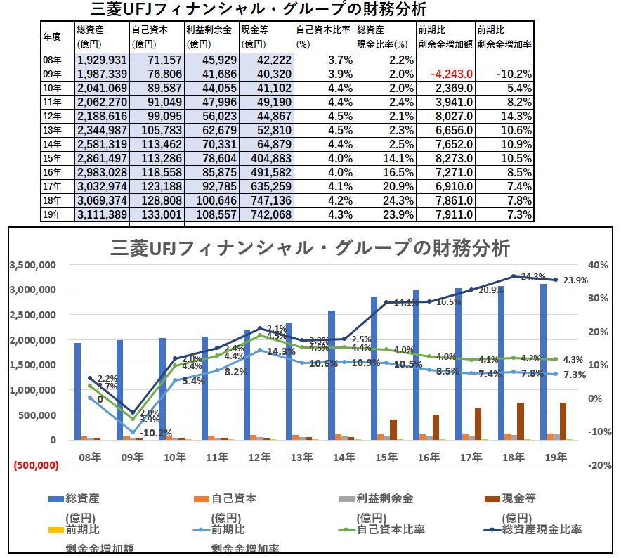 財務分析-三菱UFJフィナンシャルグループ