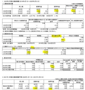 20.3期決算分析1