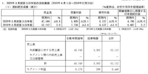 2020年3月期決算分析