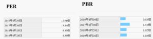 PER,PBR推移-クレステック