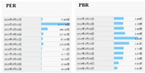 PER、PBR-フリージア・マクロス