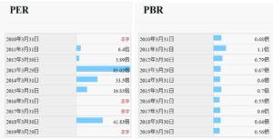 PER、PBR-住友精密工業