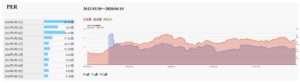 PER推移_IR_BANK