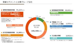 セグメント別分析