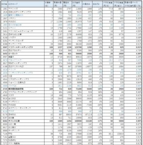 ネオモバ-高配当株-2020.5-PF1