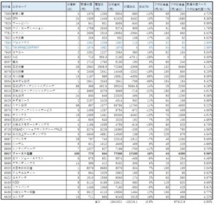 ネオモバ-高配当株-2020.5-PF2