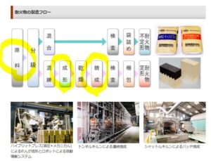 事業概要3.美濃窯業