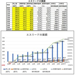 業績-エスリード